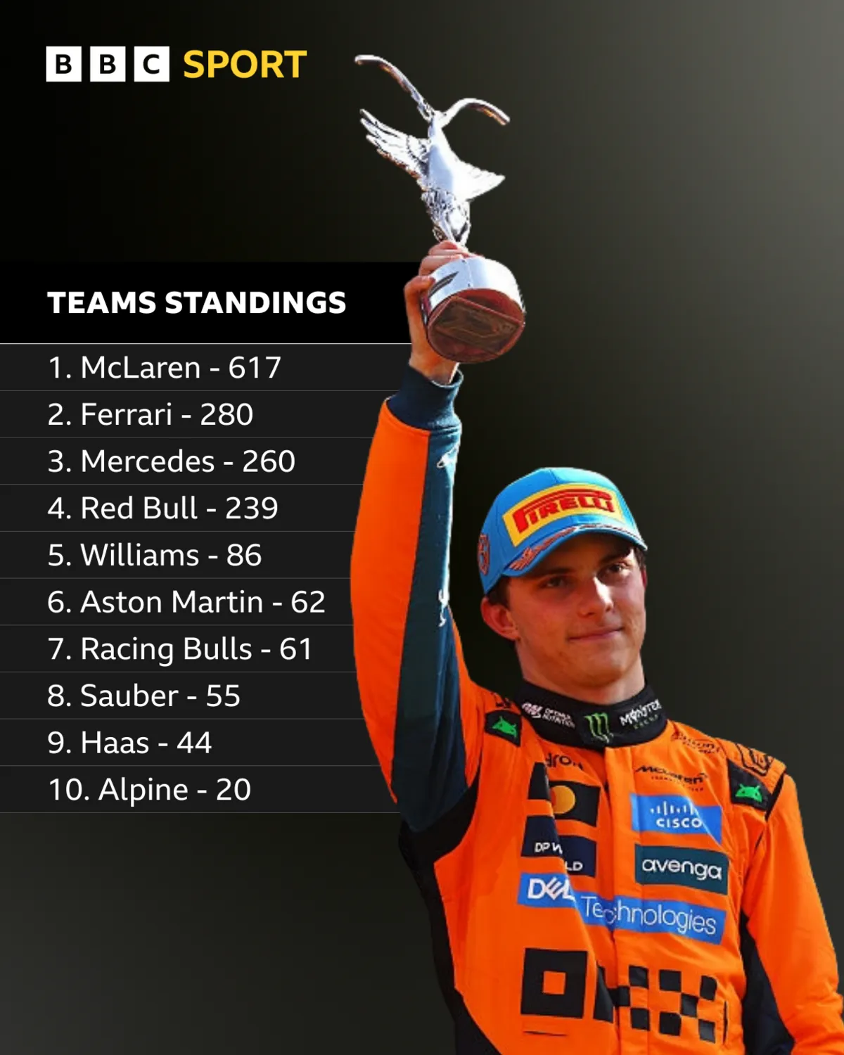 McLaren ‘Very Aligned’ on Approach to Championship Battle